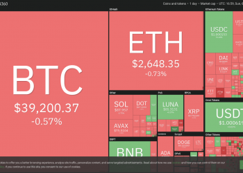 Top 5 tiền điện tử đáng chú ý trong tuần: BTC, XRP, NEAR, XMR, WAVES