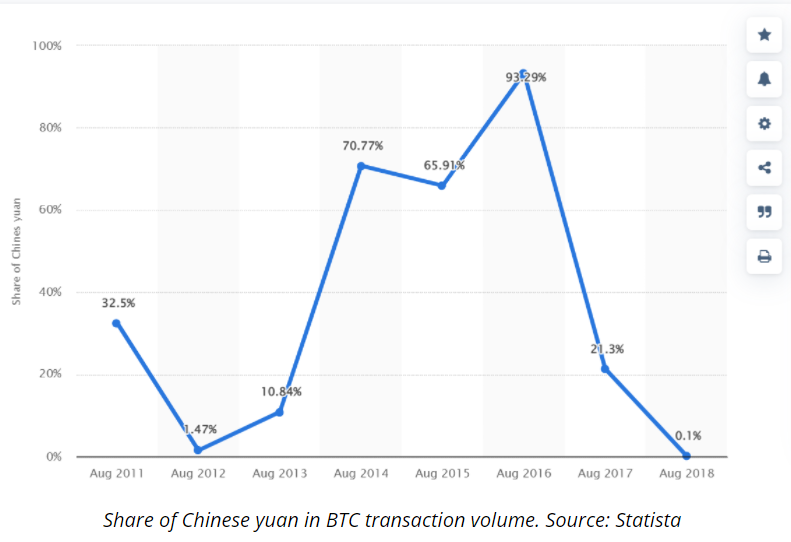 ViMoney: Kiên định lập trường cấm tiền điện tử, thị phần của Trung Quốc trong giao dịch Bitcoin đã giảm 80%  h2