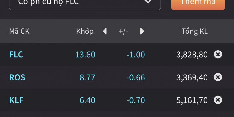 ViMoney: Cổ phiếu họ FLC giảm sàn hàng loạt trước tin đồn phiên 28/3 h1