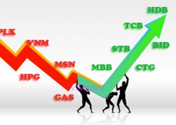 Nhóm cổ phiếu ngân hàng là trụ đỡ cho VN-Index trong tuần 14-18/3/2022