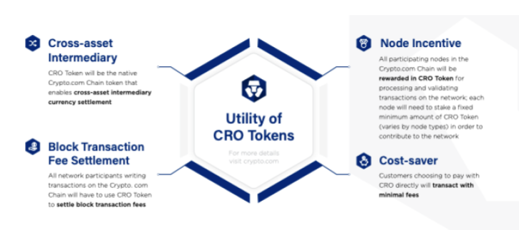 Crypto.com Chain (CRO) là gì? Chi tiết về đồng CRO token 2022