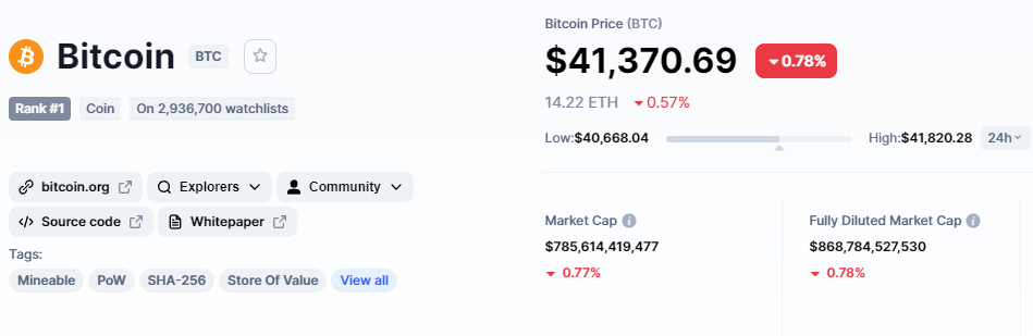 Dự đoán giá Bitcoin WARNING 68.000 USD!