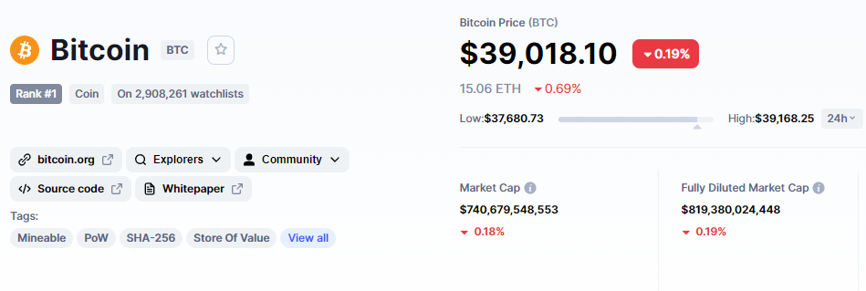 Giá Bitcoin "phá giá" đạt 50.000 USD