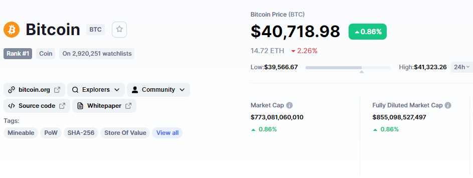 Giá Bitcoin vượt sóng an toàn ở mốc 40.000 USD