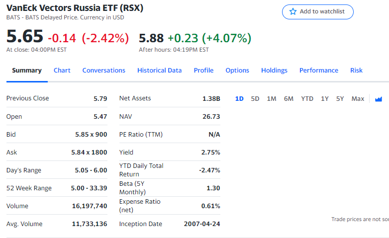 Cổ phiếu ETF của Nga trở thành tâm điểm?
