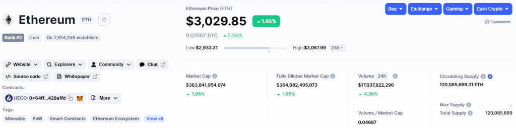 Giá Ethereum vượt mức 3.000 USD