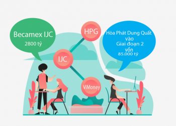 Hòa Phát Dung Quất vào giai đoạn 2 với vốn đầu tư 85.000 tỷ đồng - IJC đặt mục tiêu doanh thu hơn 2800 tỷ đồng