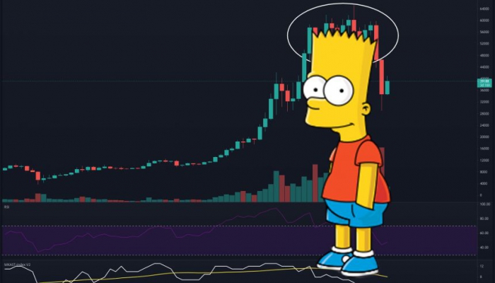 ViMoney: Bitcoin liệu có hình thành mô hình thoái lui Bart Simpson? h1