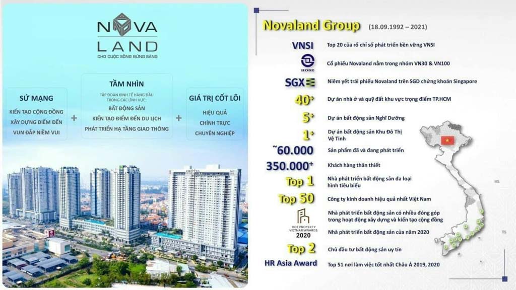 ViMoney: Novaland và các dự án đã thực hiện