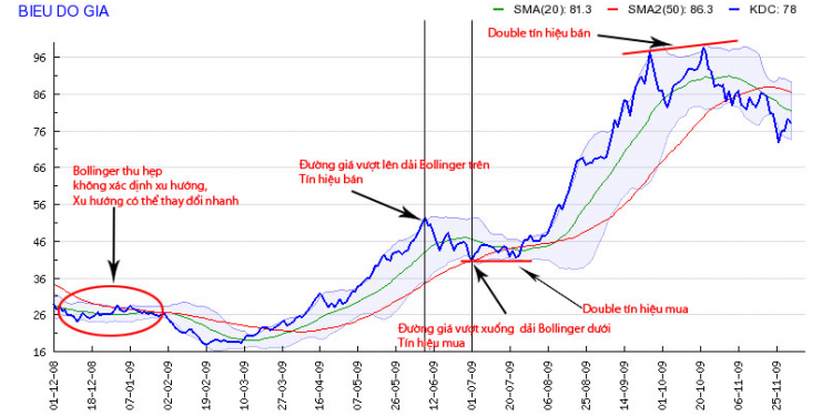 ViMoney: Tài liệu Phân tích kỹ thuật: Tổng hợp các Tín hiệu biểu đồ