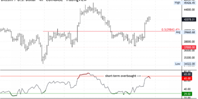 Bitcoin “xanh ngắt”, Ethereum củng cố niềm tin với cộng đồng crypto