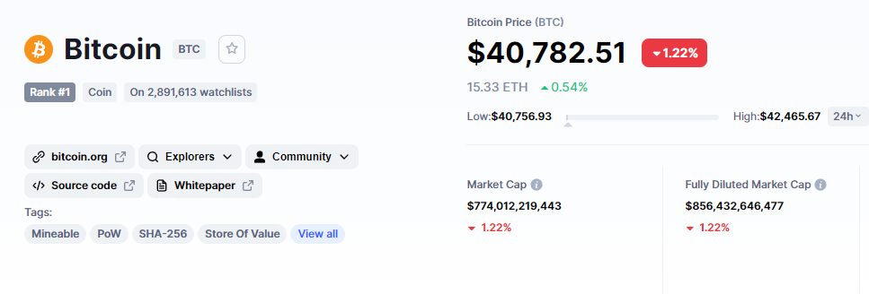 Thị trường Bitcoin “xanh ngắt”