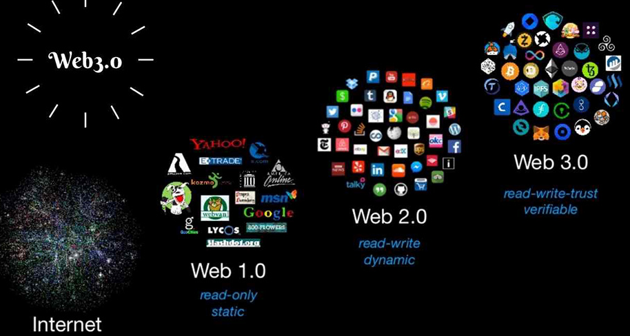 Web 3.0 được kỳ vọng trở thành tương lai Internet Trung Quốc