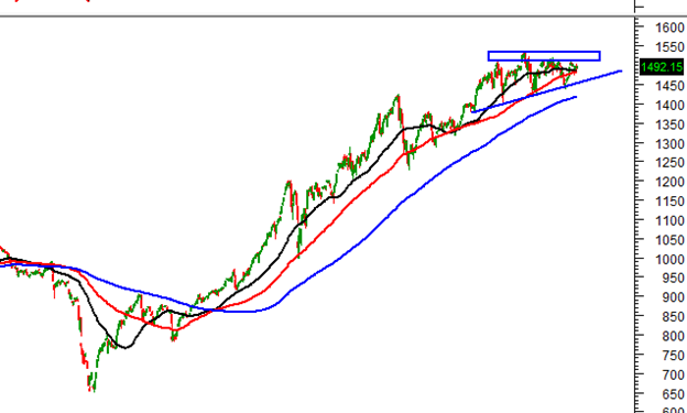 Phân tích kỹ thuật ngày 01/4/2022: Tâm lý đang dần ổn định