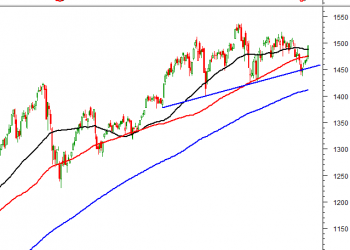 ViMoney: Phân tích kỹ thuật ngày 21/3/2022: Xu hướng tăng đang hình thành?