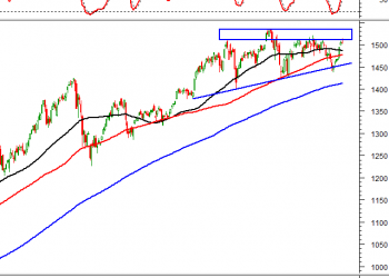 ViMoney: Phân tích kỹ thuật ngày 24/03/2022: VN-Index gặp kháng cự mạnh h1