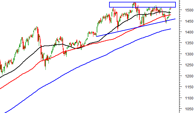 ViMoney: Phân tích kỹ thuật ngày 24/03/2022: VN-Index gặp kháng cự mạnh h1