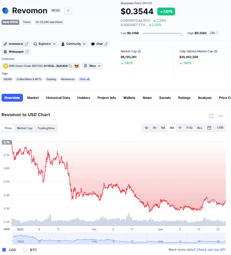 Top 5 metaverse coin vốn hóa dưới 10 triệu USD không thể bỏ qua trong tháng 4/2022