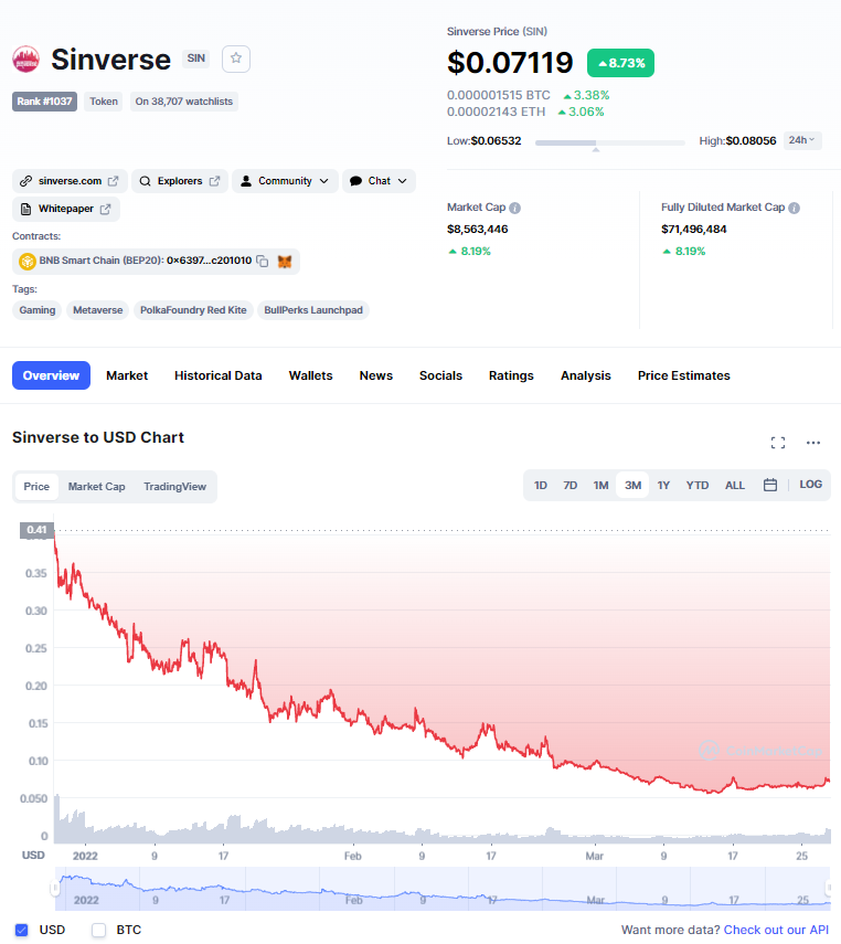 Top 5 metaverse coin vốn hóa dưới 10 triệu USD không thể bỏ qua trong tháng 4/2022