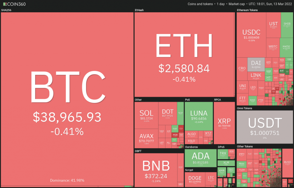 Top 5 tiền điện tử đáng chú ý trong tuần 14-20/03: BTC, DOT, SAND, RUNE, ZEC