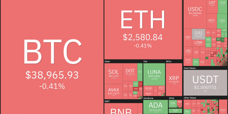 Top 5 tiền điện tử đáng chú ý trong tuần 14-20/03: BTC, DOT, SAND, RUNE, ZEC