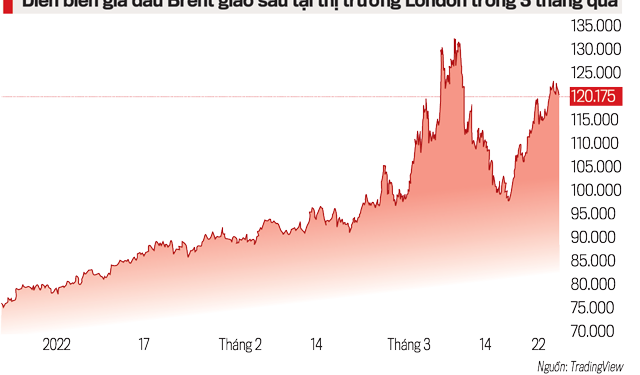 ViMoney: Thế giới quay cuồng trong cơn sốt giá hàng hóa cơ bản