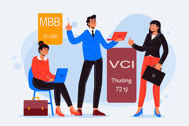 MBB dự báo lợi nhuận tỷ USD năm 2022 - VCI muốn trao thưởng cho Ban Tống Giám đốc