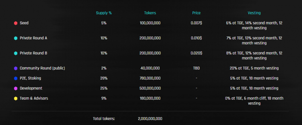 Ertha là gì ($ERT)? Game metaverse NFT nổi bật trên Binance Smart Chain trong 2021