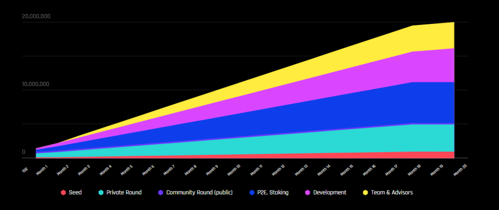 Ertha là gì ($ERT)? Game metaverse NFT nổi bật trên Binance Smart Chain trong 2021