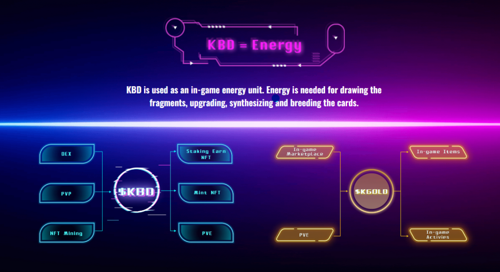 Kyberdyne là gì ($KBD)? Game Deck Building metaverse Play-to-Earn độc đáo