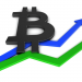 Bitcoin quay trở lại phạm vi giao dịch chặt chẽ