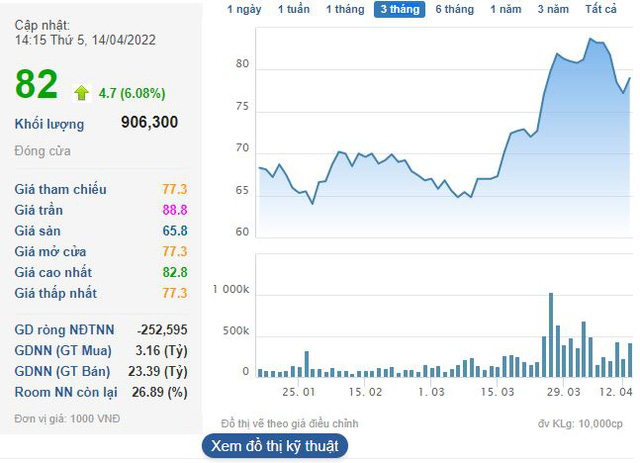 ViMoney: Cổ phiếu họ Viettel nổi sóng, vốn hóa VGI tăng lên hơn 31.000 tỷ đồng h4 VTP
