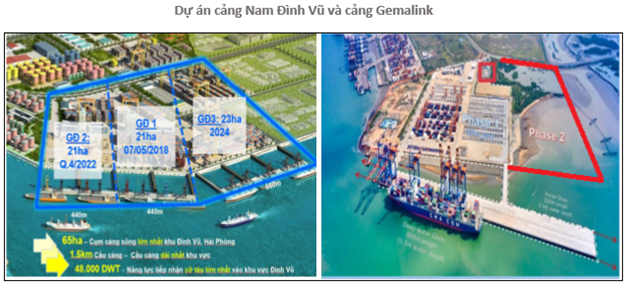 ViMoney: Triển vọng ngành cảng biển, canh mua GMD trong vùng giá 52.000-55.000 đồng/cổ phiếu h6