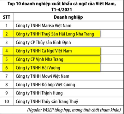 ViMoney: Hải Vương Group, đế chế xuất khẩu của “bà hoàng cá ngừ" Trịnh Thị Bích Hằng, mẹ của rich kid Ngọc Thanh Tâm h2