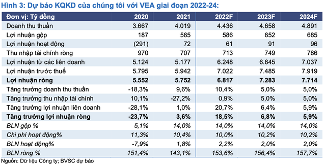 ViMoney: Thị trường ô tô Việt Nam qua "cơn bĩ cực", "đại gia ngành" VEA ngược dòng lập đỉnh mới h4