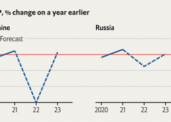 Nền kinh tế “vệ tinh” “sốt rét” vì Nga và Ukraine