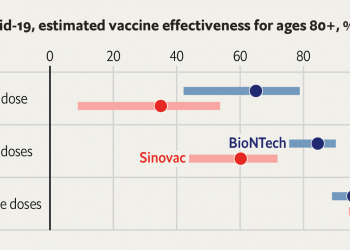 So sánh Sinovac của Trung Quốc với vaccine mRNA của BioNTech