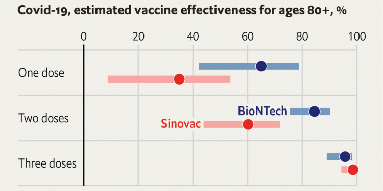 So sánh Sinovac của Trung Quốc với vaccine mRNA của BioNTech