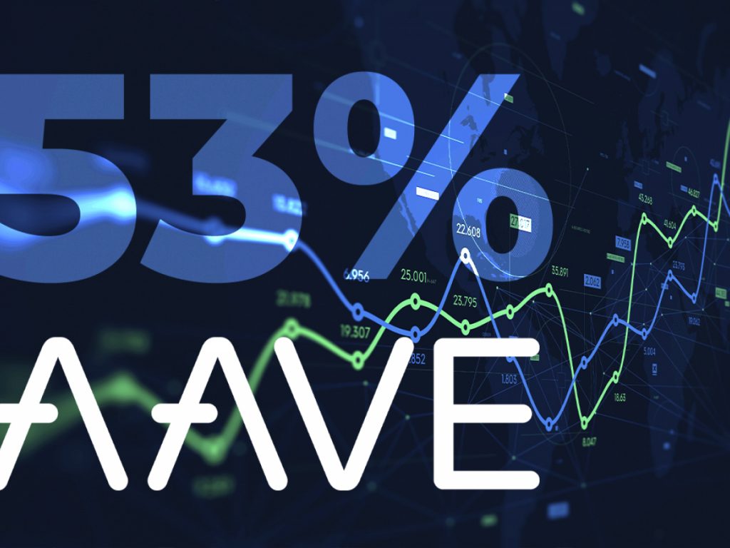 AAVE tăng 53% trong tuần qua bất chấp sự sụt giảm của Bitcoin: Santiment