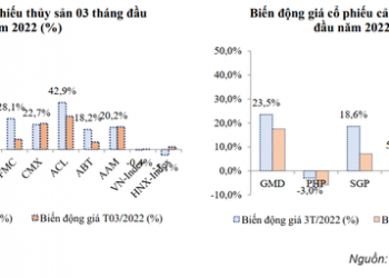 ABS kỳ vọng thị trường vượt đỉnh trong tháng 4, điểm tên một số ngành được hưởng lợi - Ảnh 1.