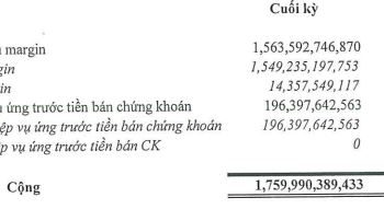 Agriseco (AGR) báo lãi trước thuế quý 1/2022 tăng 45%, dư nợ margin gần 1.550 tỷ đồng - Ảnh 1.