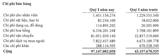 Bất chấp chi phí vận chuyển tăng cao, Navico (ANV) báo lãi quý 1 gấp hơn 3 lần cùng kỳ - Ảnh 1.