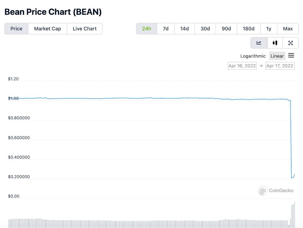 ViMoney; BeanStalk bị tấn công, giá BEAN về 0