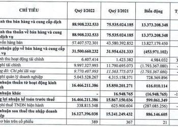 Bệnh viện Quốc tế Thái Nguyên (TNH) trình kế hoạch chào bán 25,9 triệu cổ phiếu cho cổ đông hiện hữu với giá 20.000 đồng/cổ phiếu - Ảnh 1.