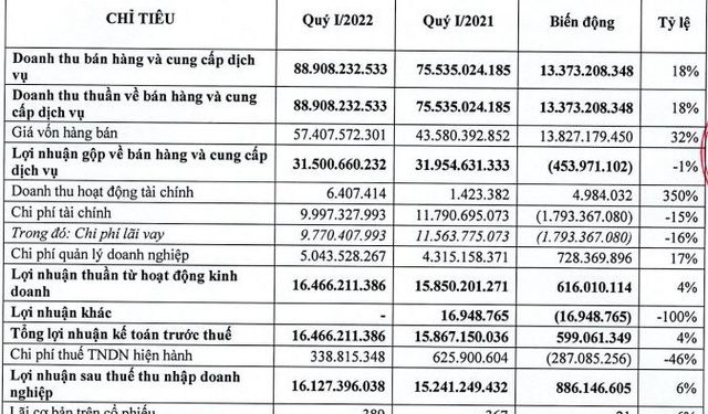 Bệnh viện Quốc tế Thái Nguyên (TNH) trình kế hoạch chào bán 25,9 triệu cổ phiếu cho cổ đông hiện hữu với giá 20.000 đồng/cổ phiếu - Ảnh 1.