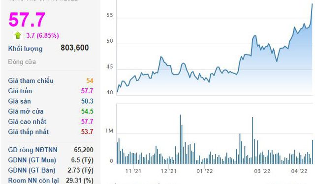 Biwase (BWE) hoàn tất mua gom 2 công ty nước Cần Thơ, cổ phiếu bất ngờ tăng kịch trần - Ảnh 1.