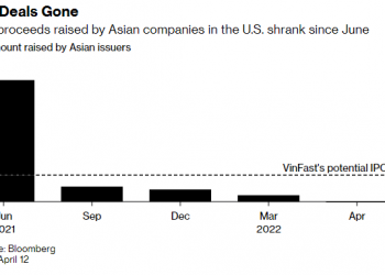 ViMoney: Bloomberg: Vốn hóa của Vingroup có thể lên tới 26 tỷ USD nếu VinFast IPO thành công