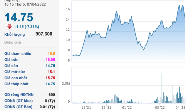 CIG giảm sàn 2 phiên liên tiếp, người nhà lãnh đạo COMA 18 mang 1,3 triệu cổ phiếu ra bán - Ảnh 1.
