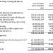 CII báo lợi nhuận sau thuế quý 1/2022 đạt 685 tỷ đồng, cao gấp 14 lần cùng kỳ - Ảnh 1.
