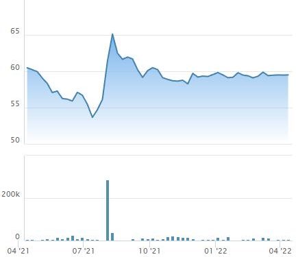 Cadivi (CAV) chốt quyền trả cổ tức đợt 2/2021 bằng tiền tỷ lệ 40% - Ảnh 1.